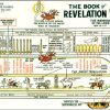 Clarence Larkin's The Book of Revelation Chart (more options available)