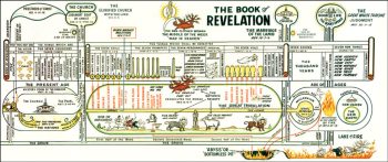 Clarence Larkin's The Book of Revelation Chart (more options available)