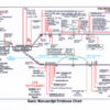 Basic Manuscript Evidence Chart